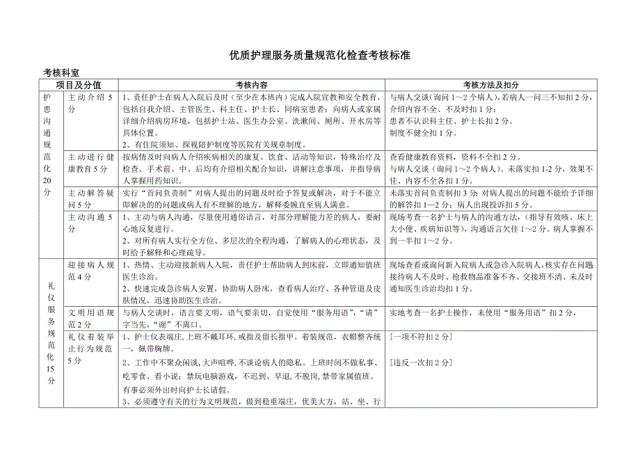 医院优质护理服务质量检查标准及考核细则.doc_第1页