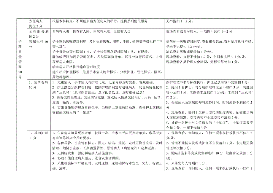 医院优质护理服务质量检查标准及考核细则.doc_第3页