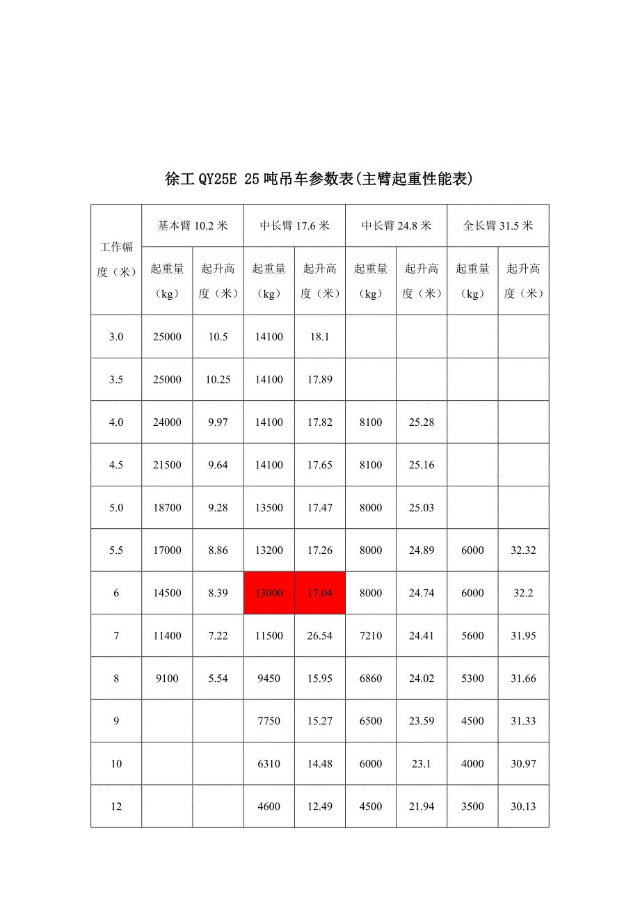 关于25吨吊车计算书.docx_第2页