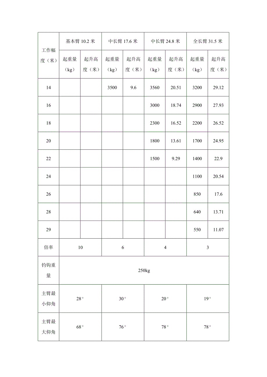 关于25吨吊车计算书.docx_第3页