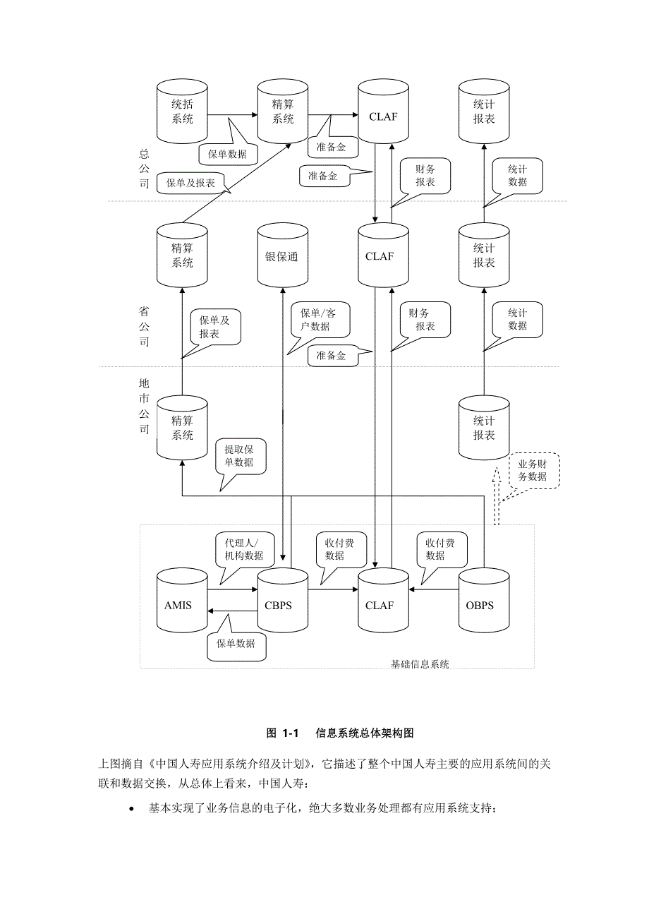 中国人寿保险数据架构调研与评估.doc_第2页