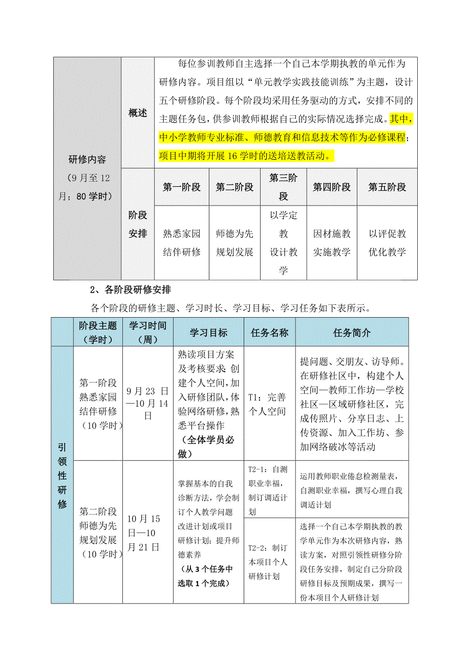 国培项目实施方案.doc_第2页