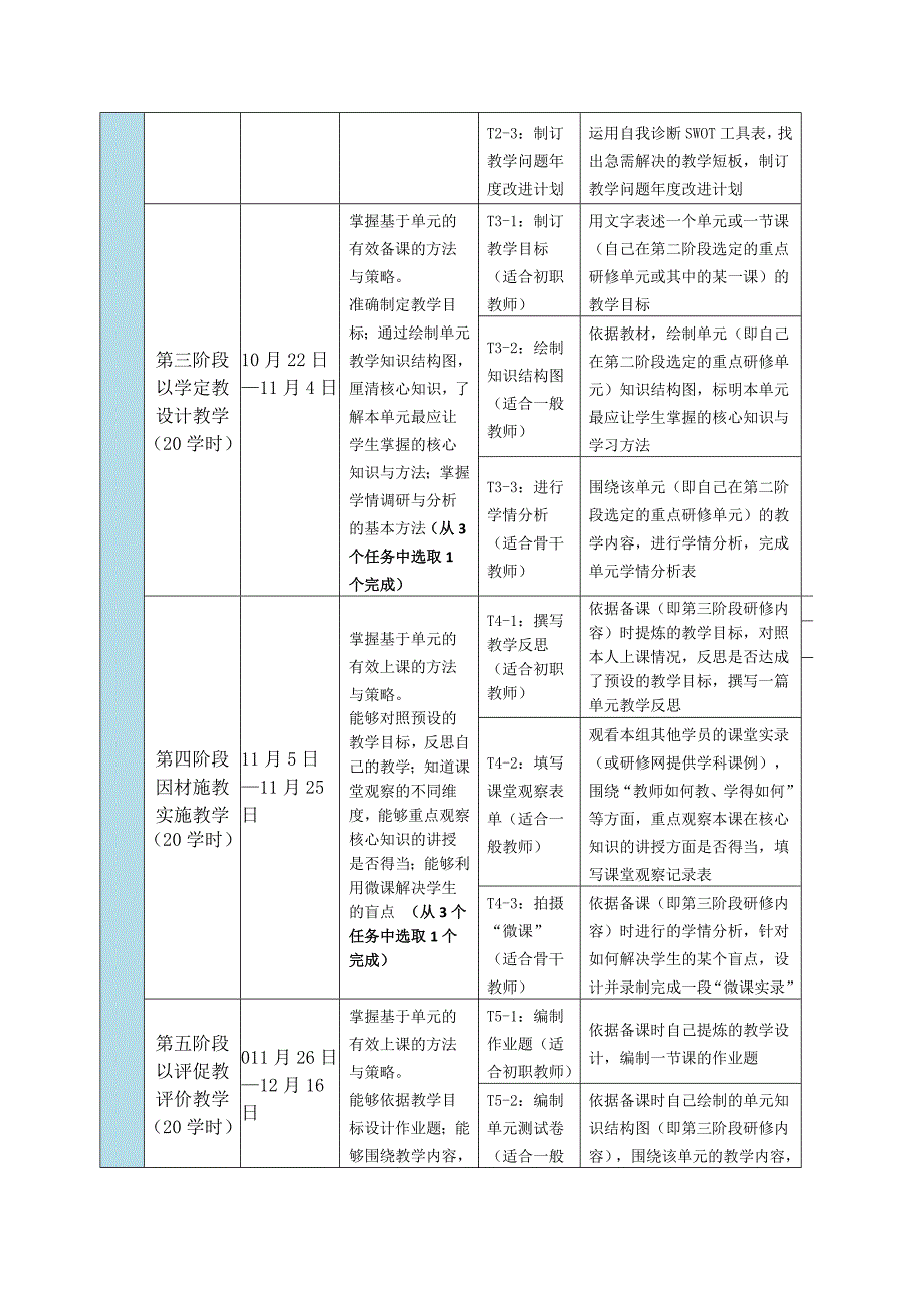 国培项目实施方案.doc_第3页