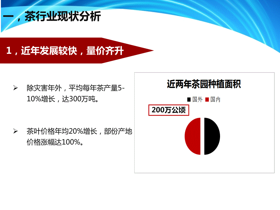 云南国际茶叶交易中心运营方案.ppt_第3页