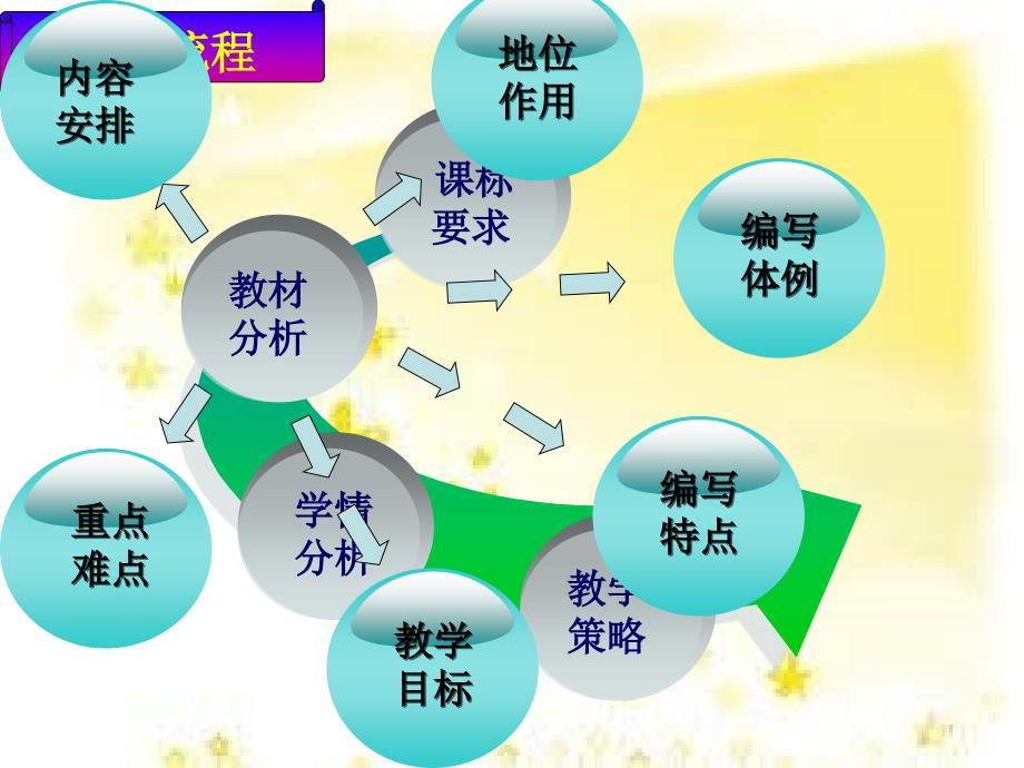 分式教材分析.ppt_第2页
