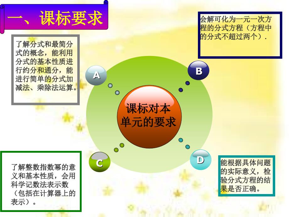 分式教材分析.ppt_第3页