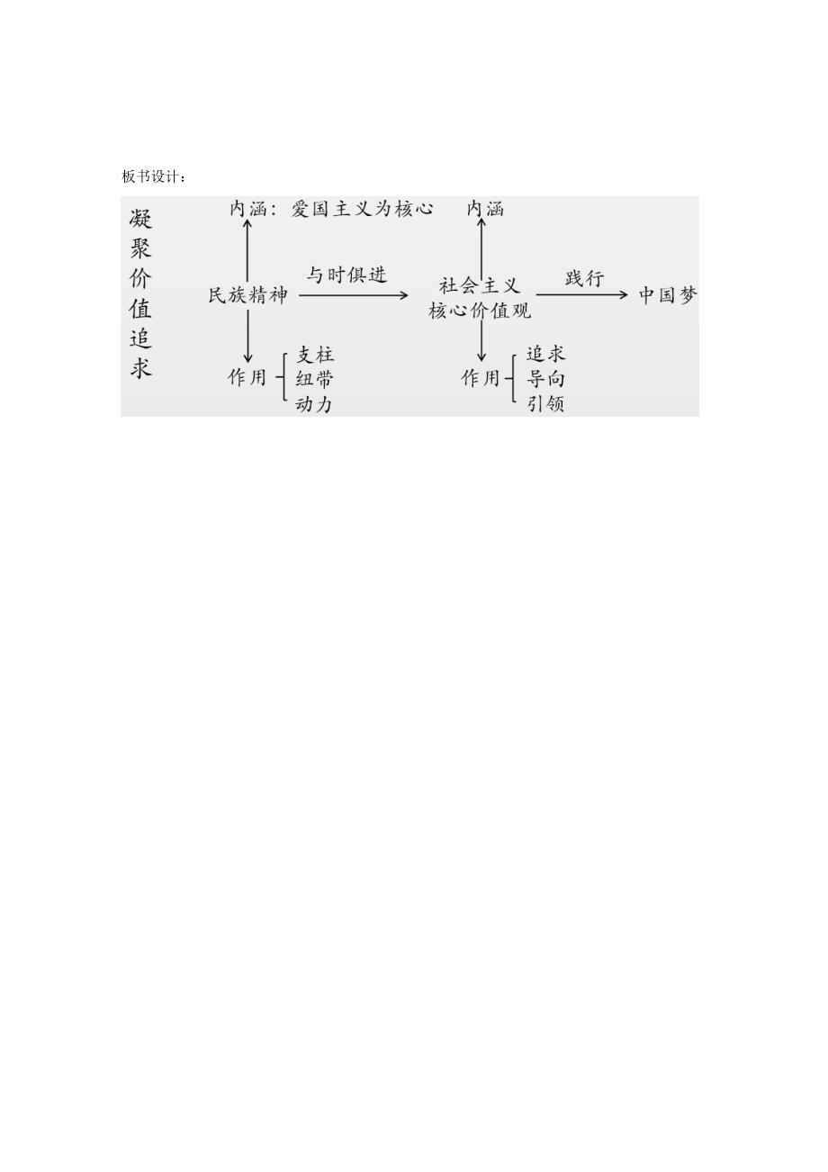 凝聚价值追求教学设计方案.doc_第3页