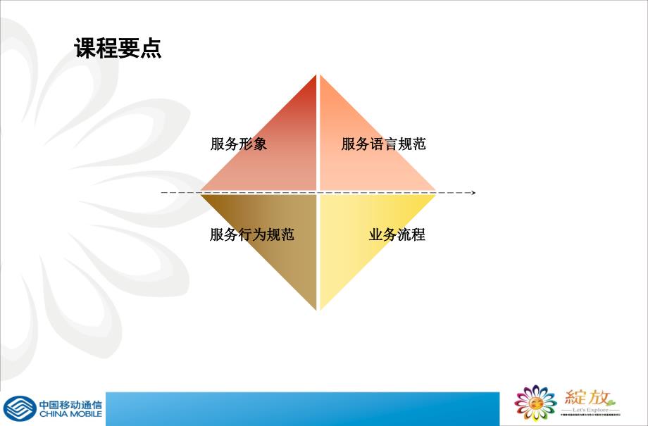 中国移动营业厅服务规范.ppt_第3页