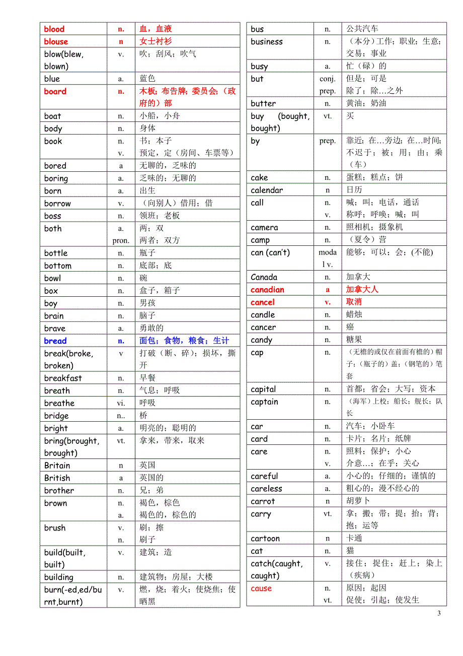 中考1500必备英语词汇.doc_第3页