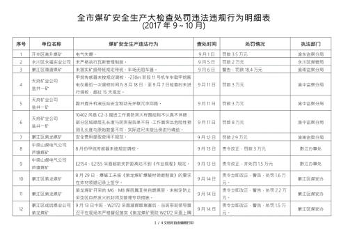 全煤矿安全生产大检查处罚违法违规行为明细表.DOC