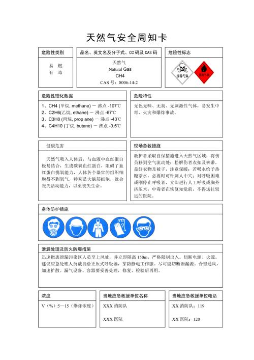 天然气危险化学品安全周知卡.docx