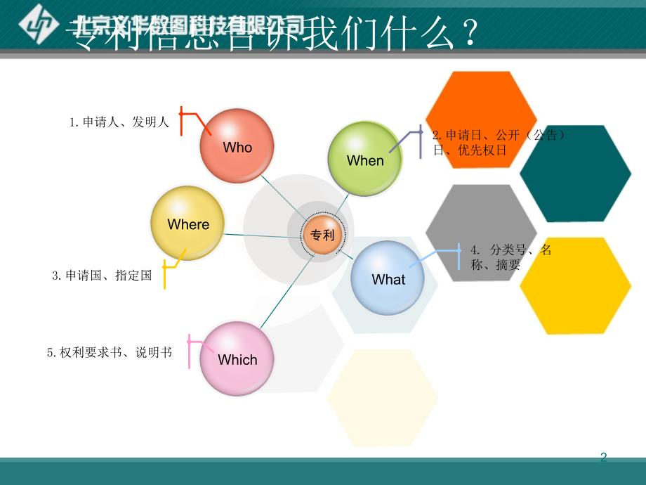 专利在线分析系统.ppt_第2页