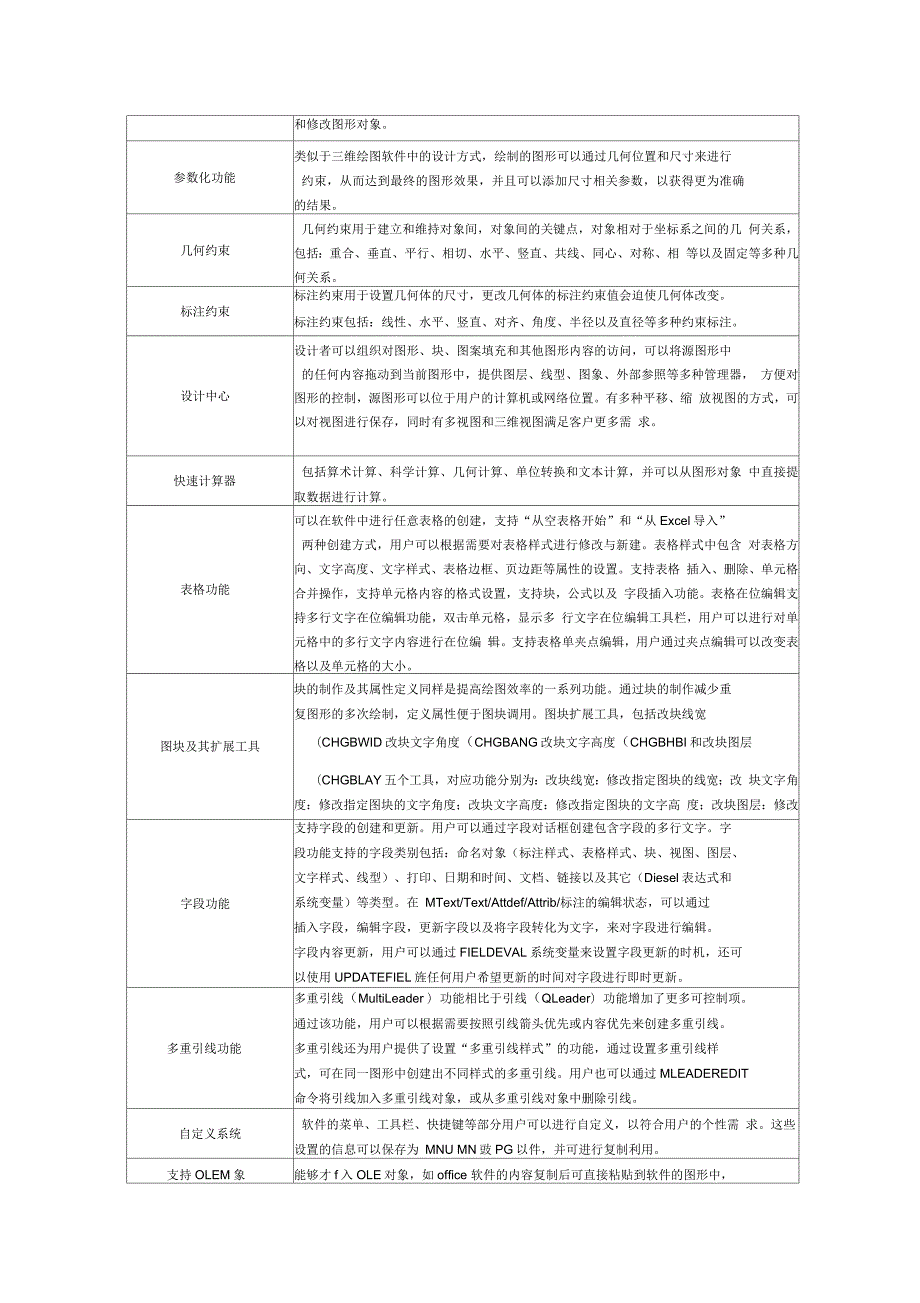 中望CAD教育版技术参数性能要求.docx_第2页