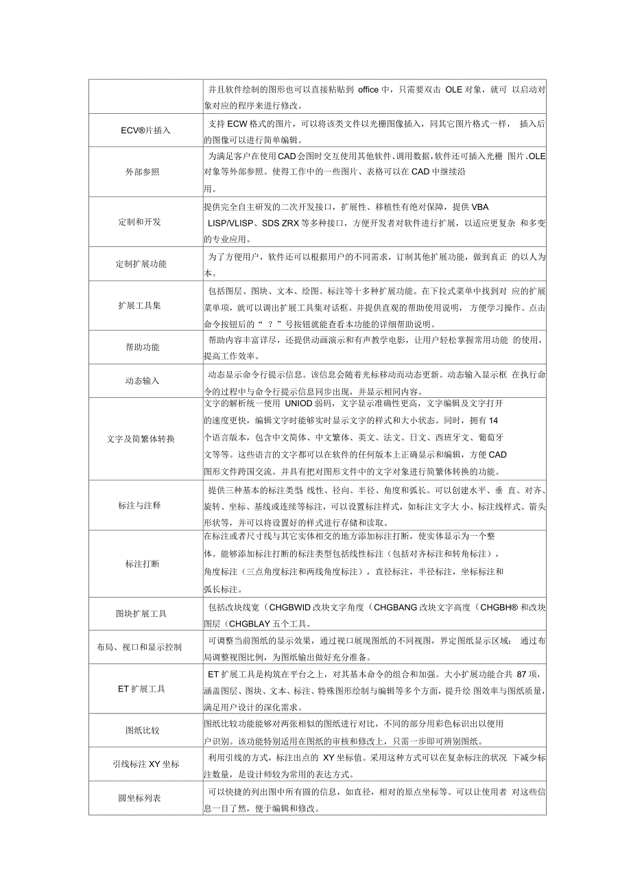 中望CAD教育版技术参数性能要求.docx_第3页