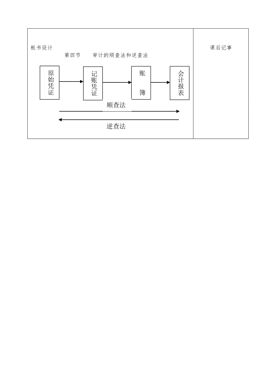 审计基础教案.doc_第3页