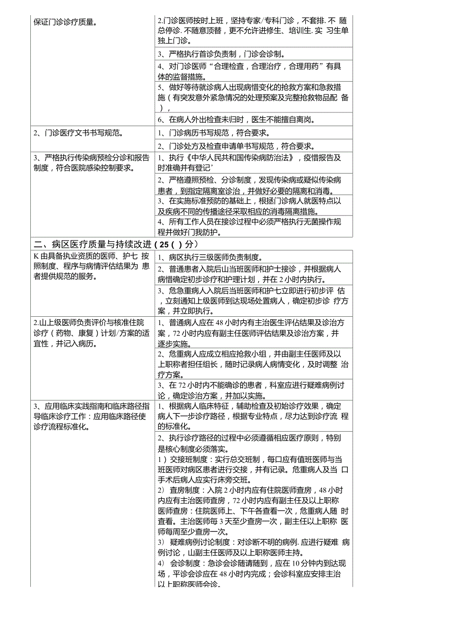 中医科医疗质量评价体系与考核标准最新.doc_第2页