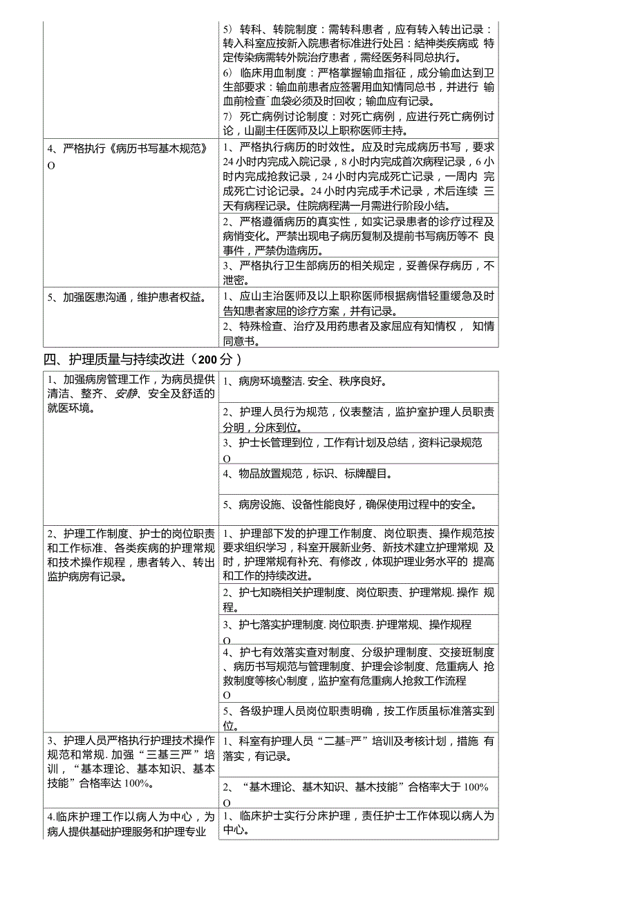 中医科医疗质量评价体系与考核标准最新.doc_第3页