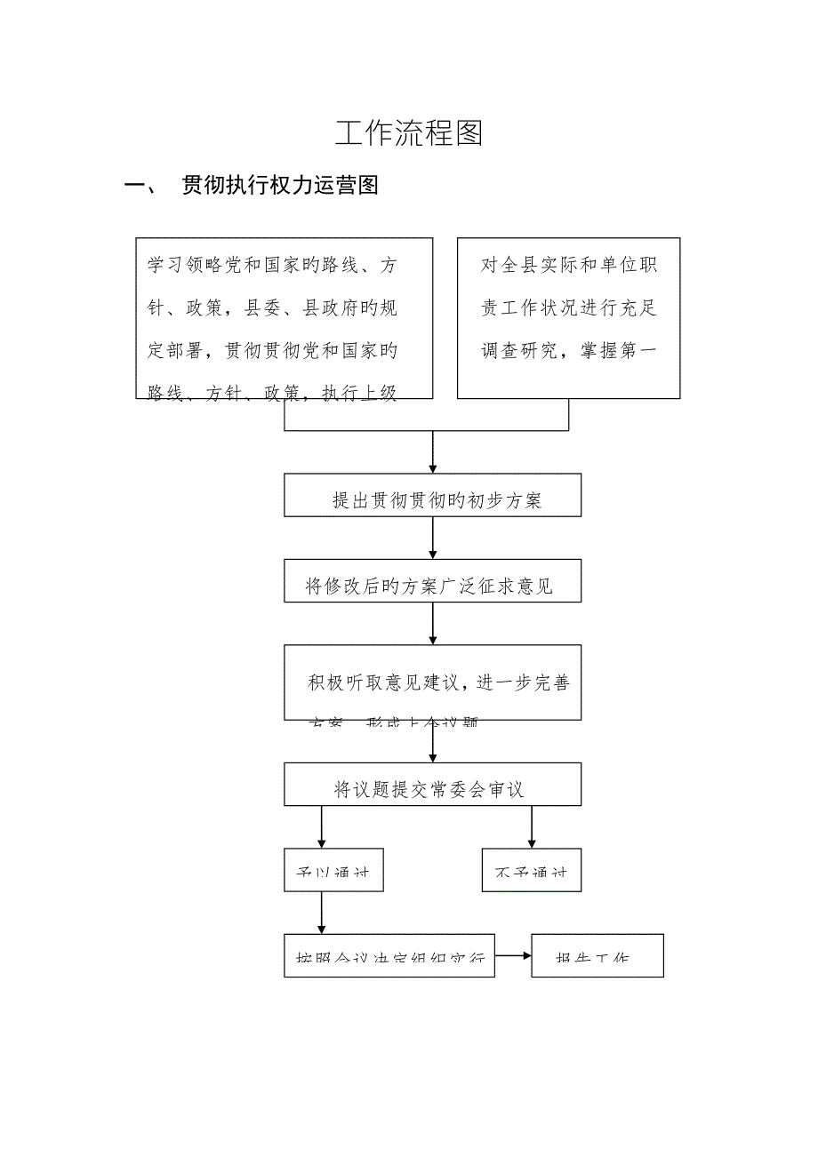 县纪委廉政风险防控工作标准流程图.docx_第1页
