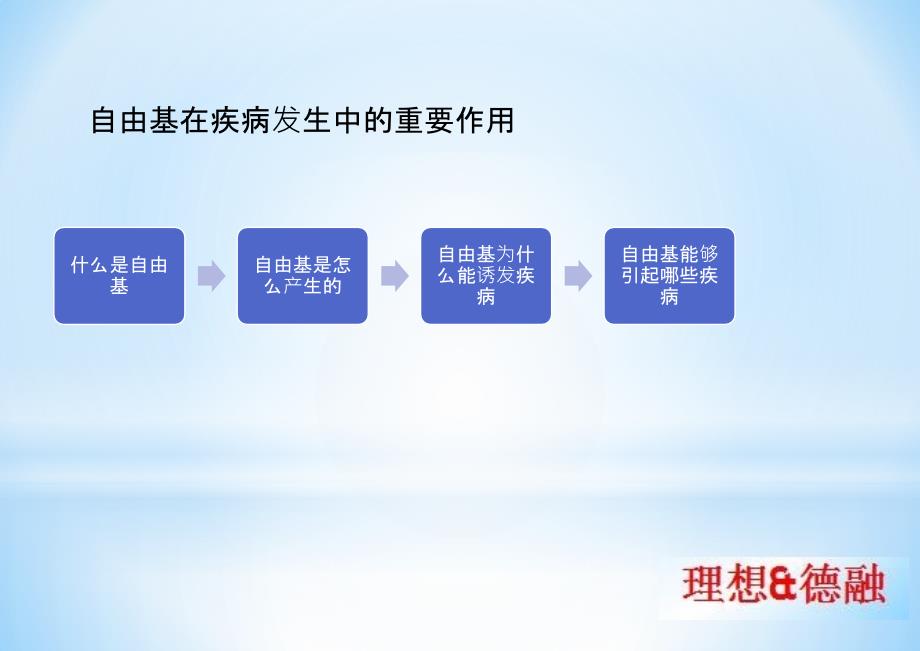 分子氢与健康德融ppt课件.pptx_第2页