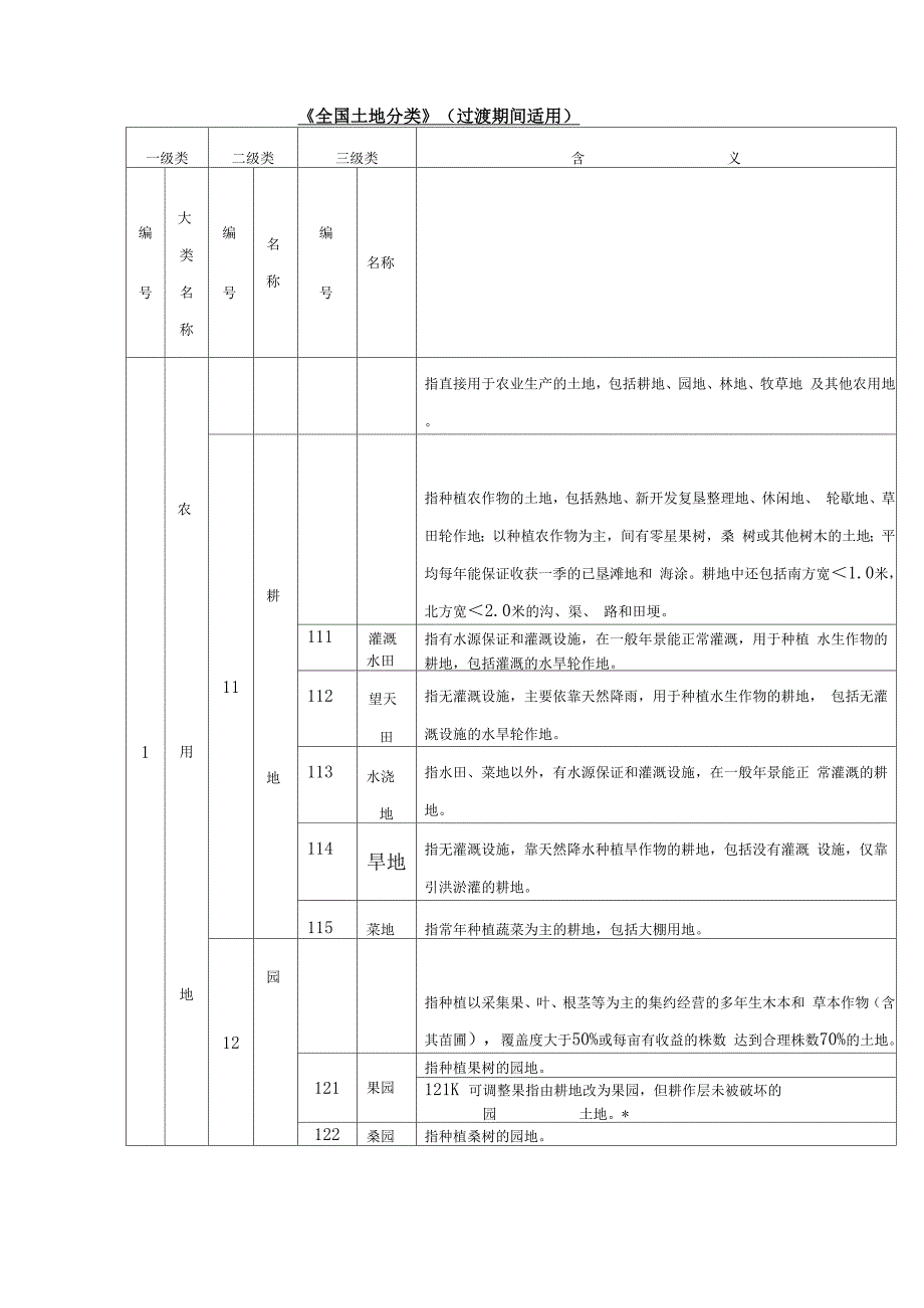 全国土地分类.docx_第1页