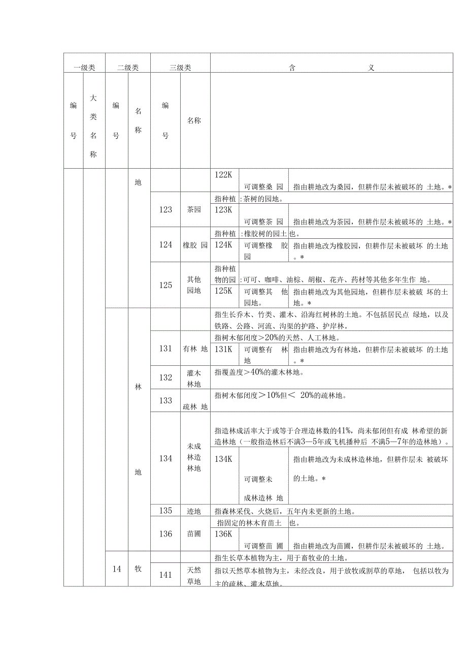 全国土地分类.docx_第2页