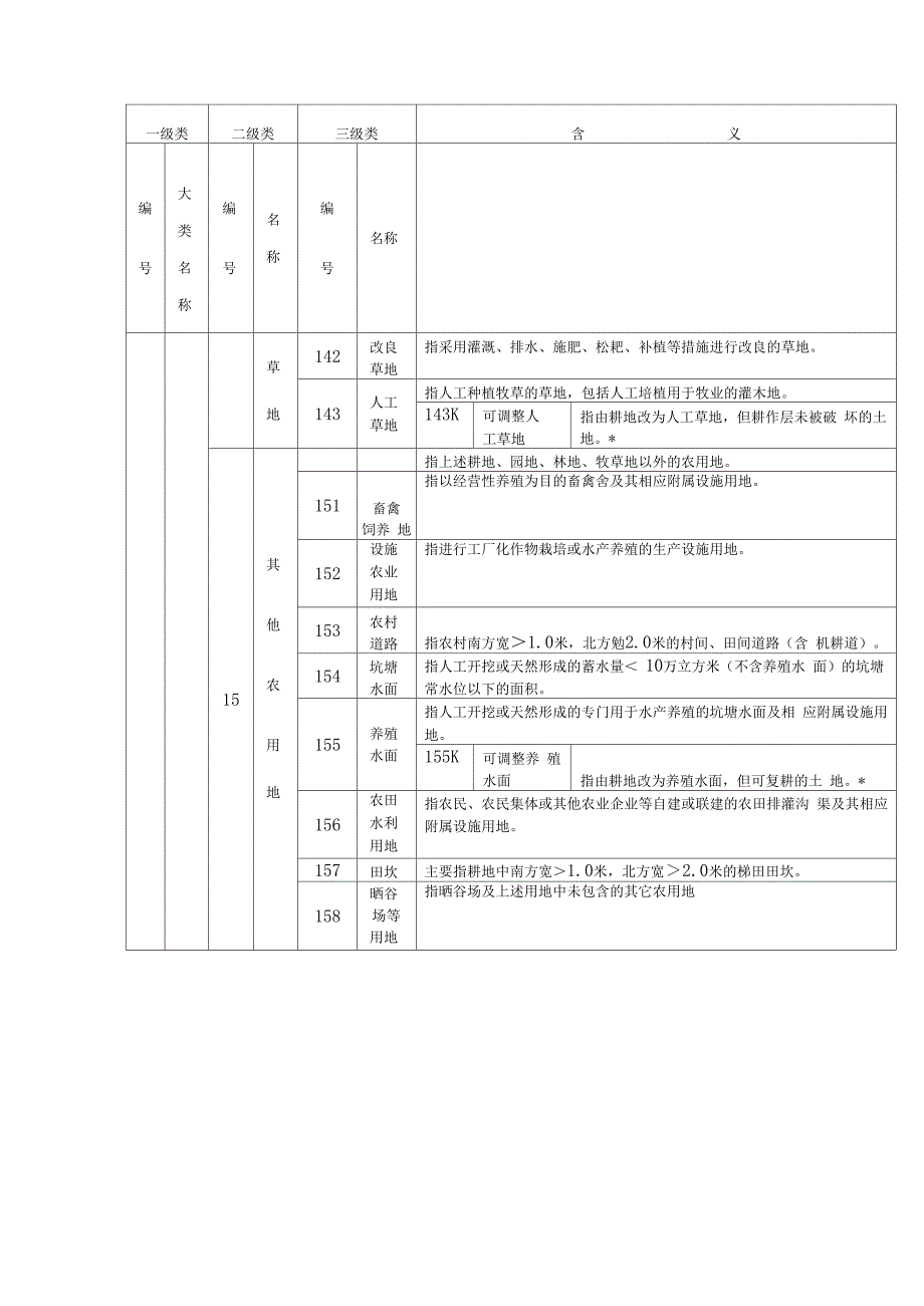 全国土地分类.docx_第3页