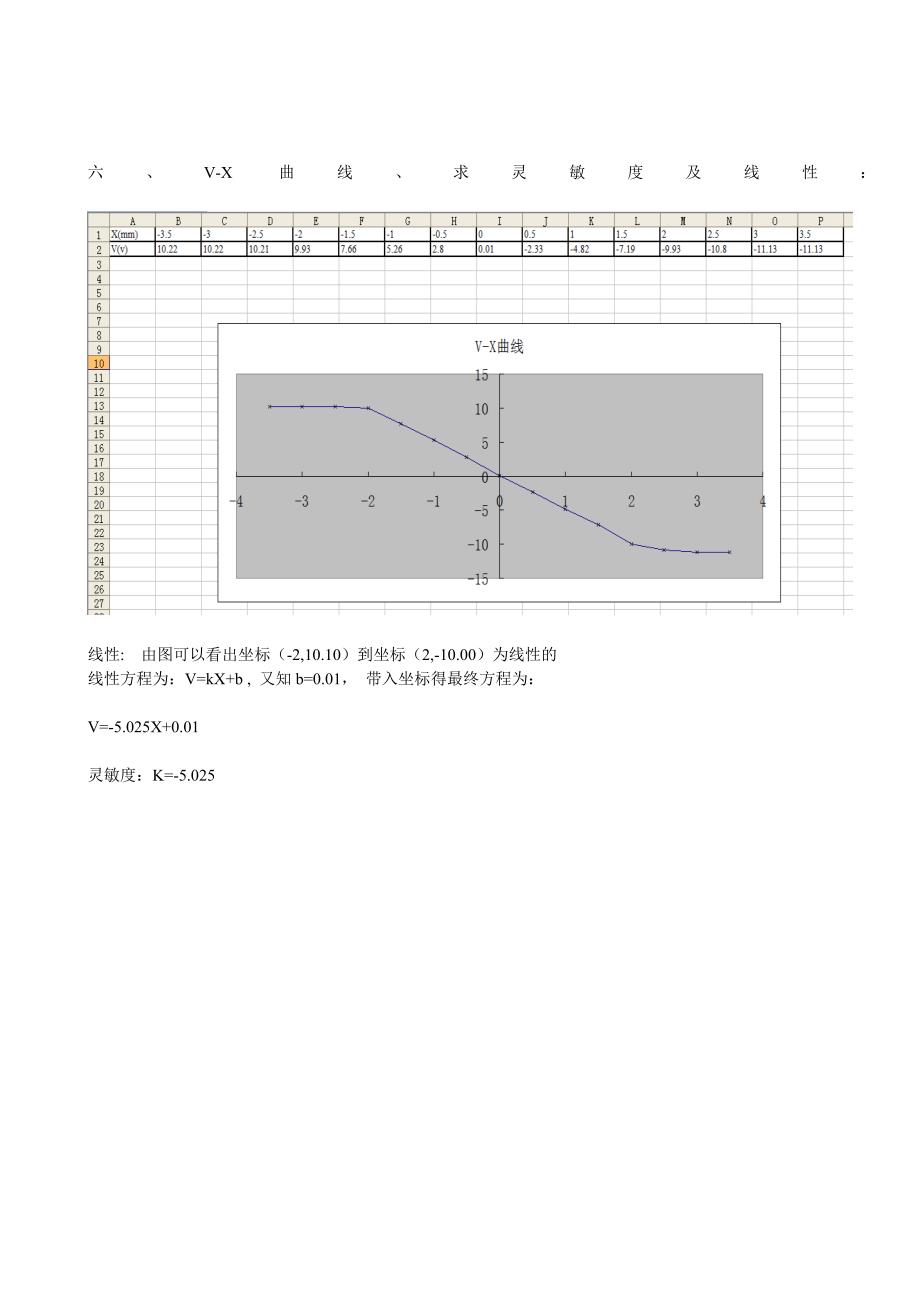 实验二霍尔式传感器的直流激励特性.doc_第2页
