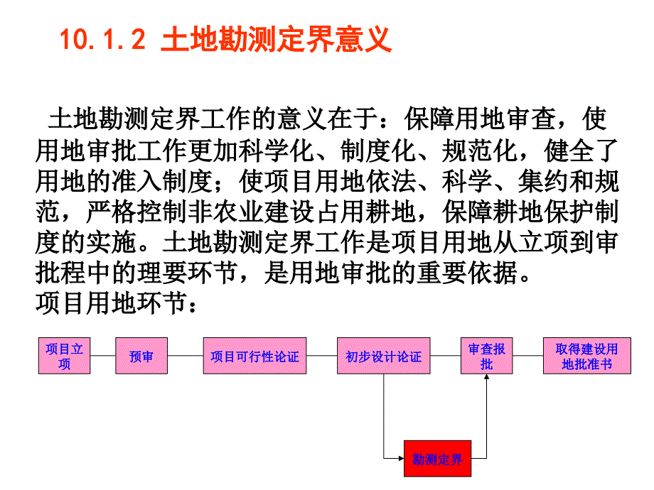 土地勘测定界PPT课件.ppt_第3页