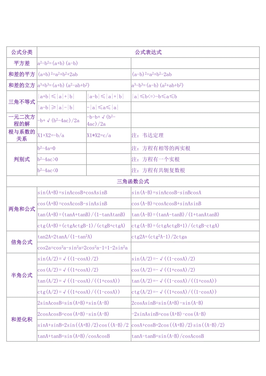 初中数学公式表格.doc_第1页