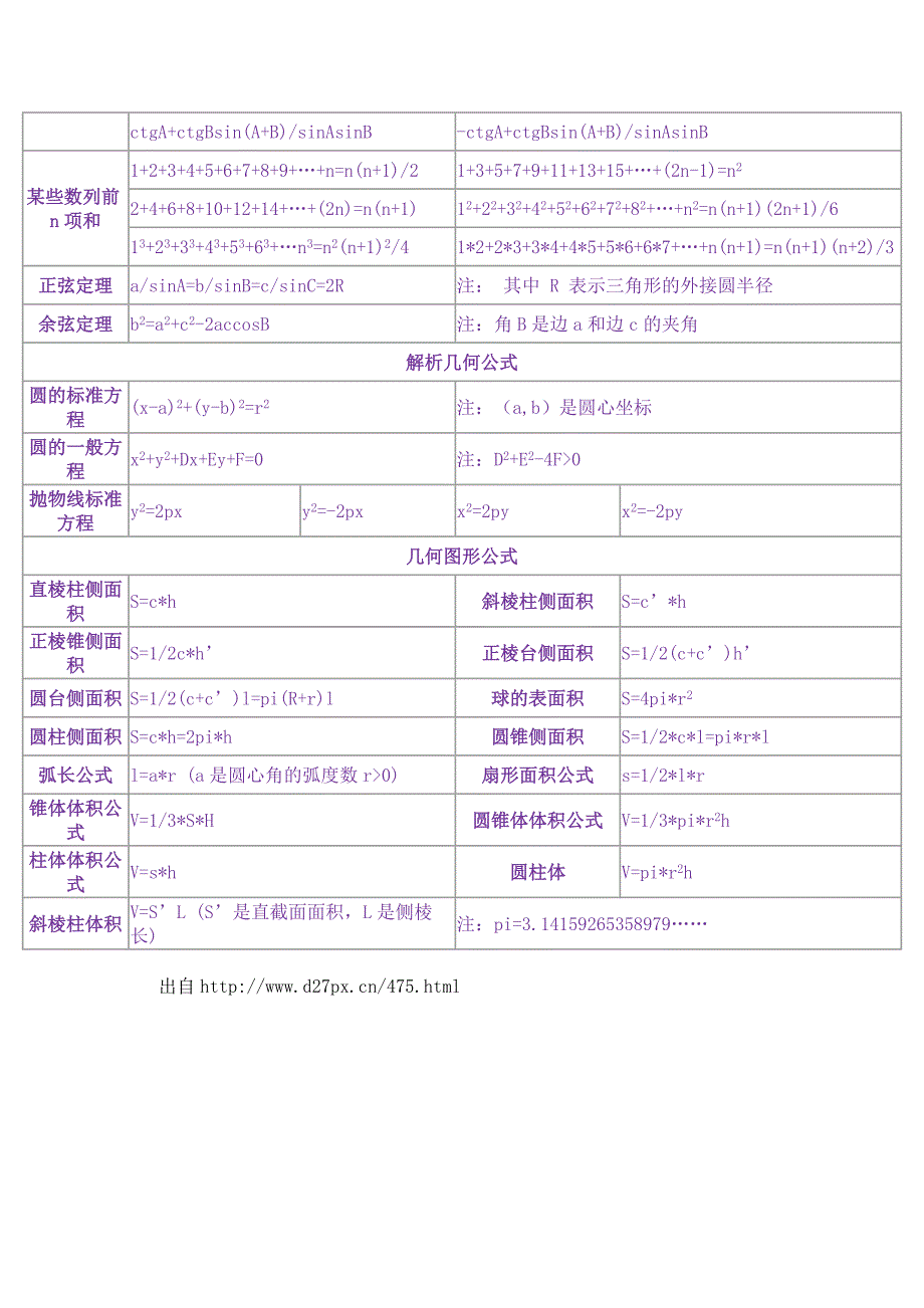 初中数学公式表格.doc_第2页