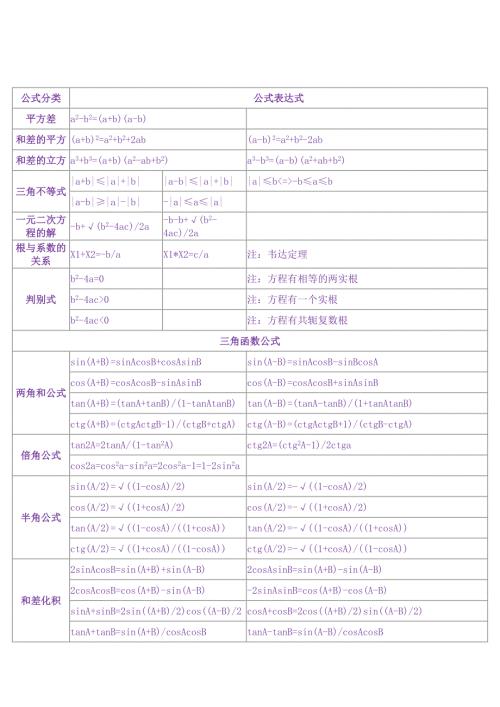 初中数学公式表格.doc