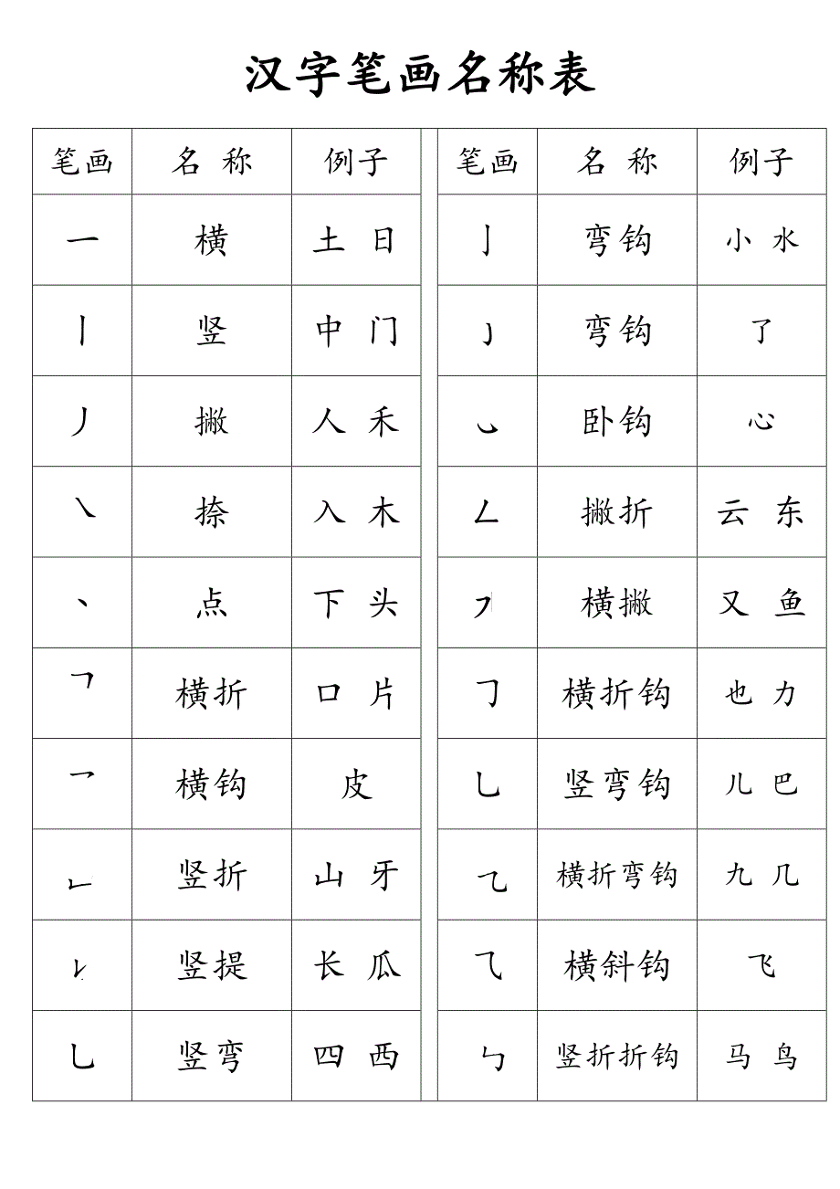 人教版一年级上册汉字笔画名称表.doc_第1页