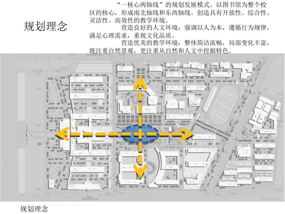 华北电力大学校园规划方案.ppt_第3页