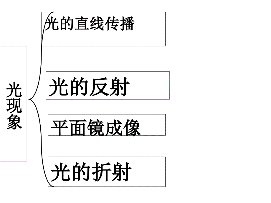 光学物理思维导图.ppt_第1页