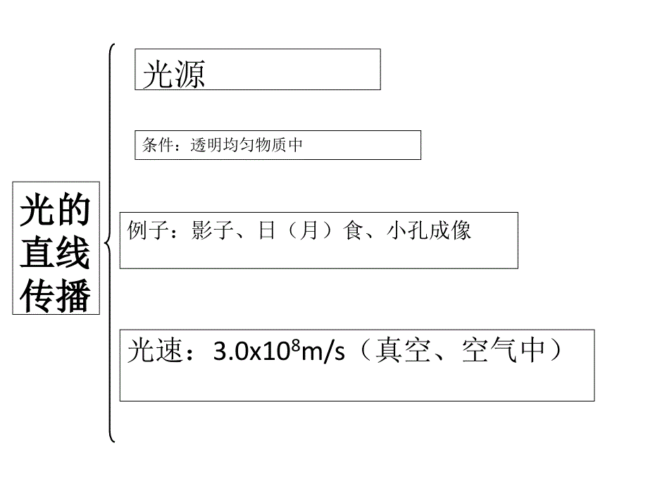 光学物理思维导图.ppt_第2页