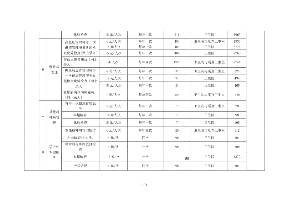卫生院基本公共卫生服务项目资金预算报告.doc_第3页