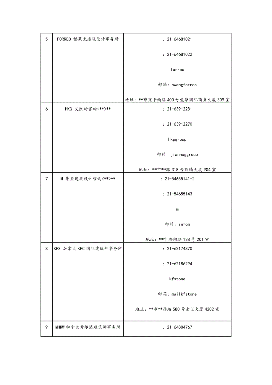 世界著名建筑设计公司汇总.doc_第2页