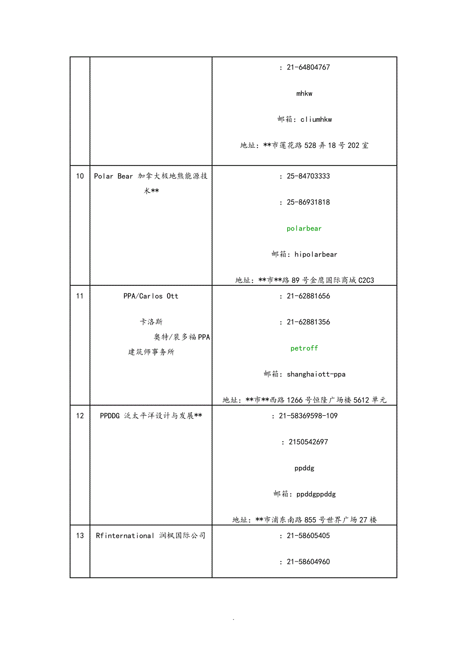 世界著名建筑设计公司汇总.doc_第3页