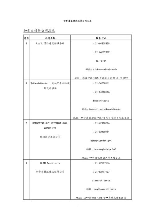 世界著名建筑设计公司汇总.doc