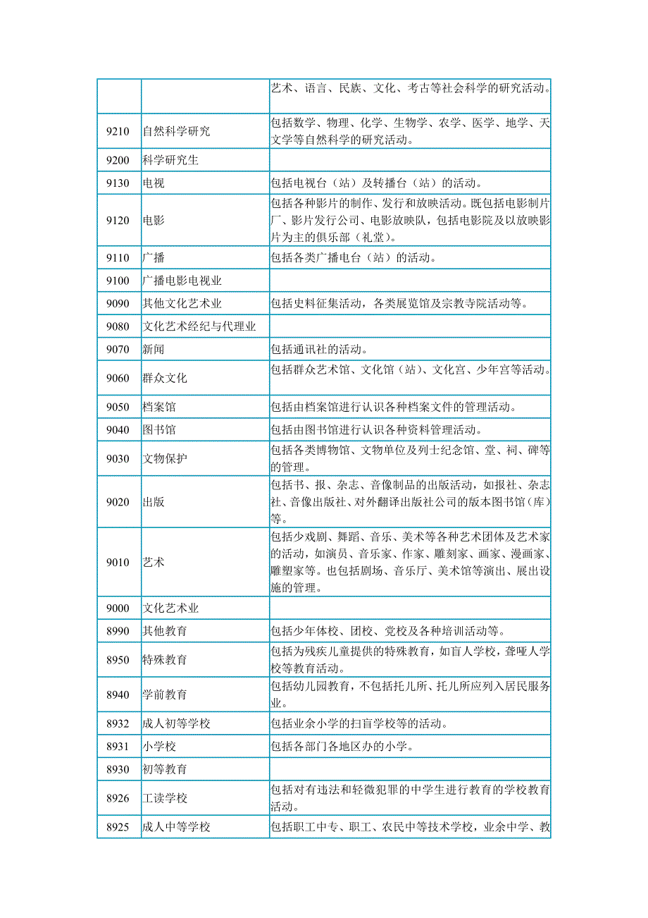 国民经济行业分类与代码表.doc_第2页