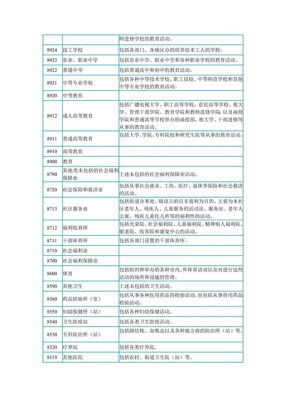 国民经济行业分类与代码表.doc_第3页