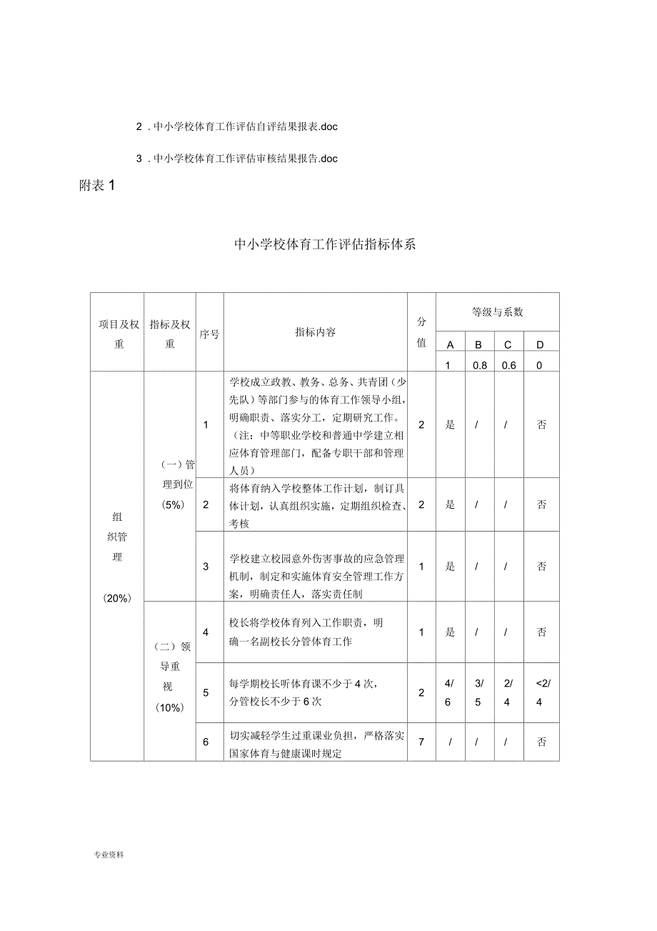 中小学校体育工作评估办法.docx_第3页