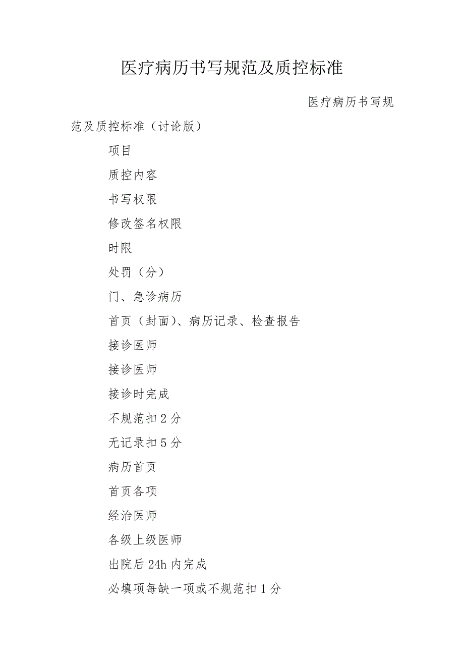 医疗病历书写规范及质控标准.doc_第1页