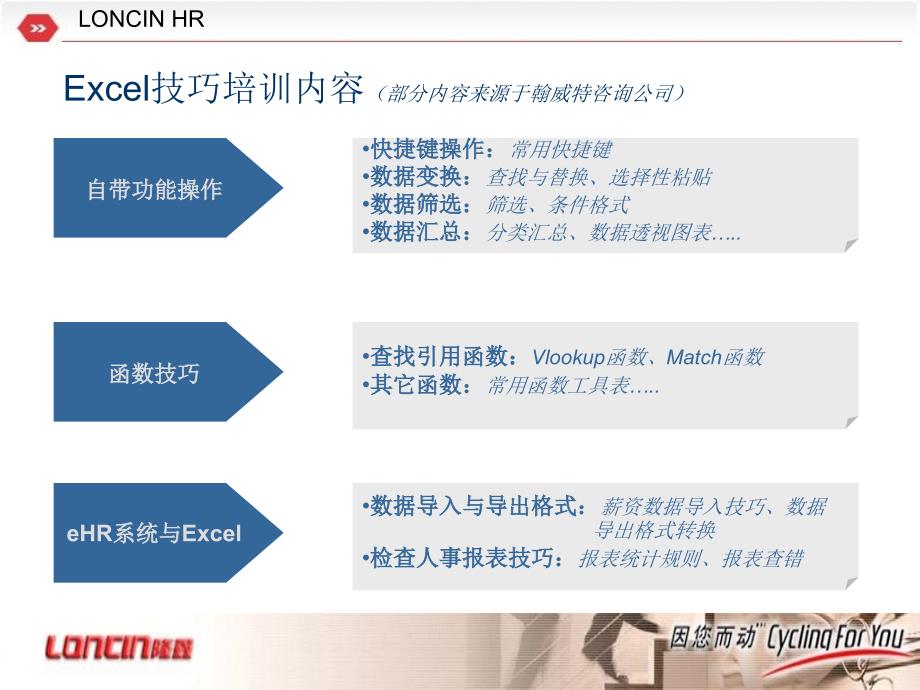 公司Excel培训PPT课件.ppt_第2页