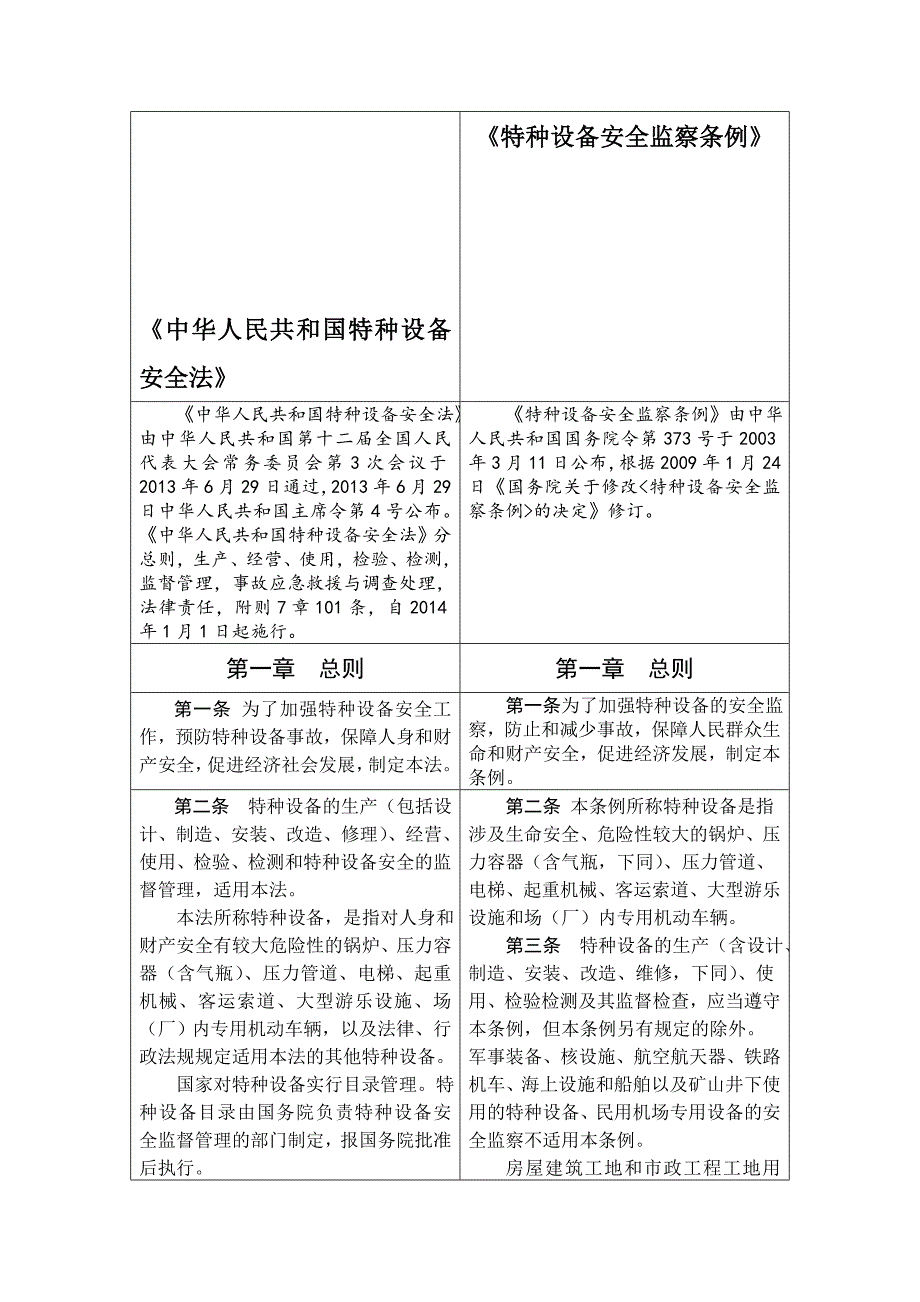中华人民共和国特种设备安全法和国务院特种设备安全监察条例比对.doc_第1页