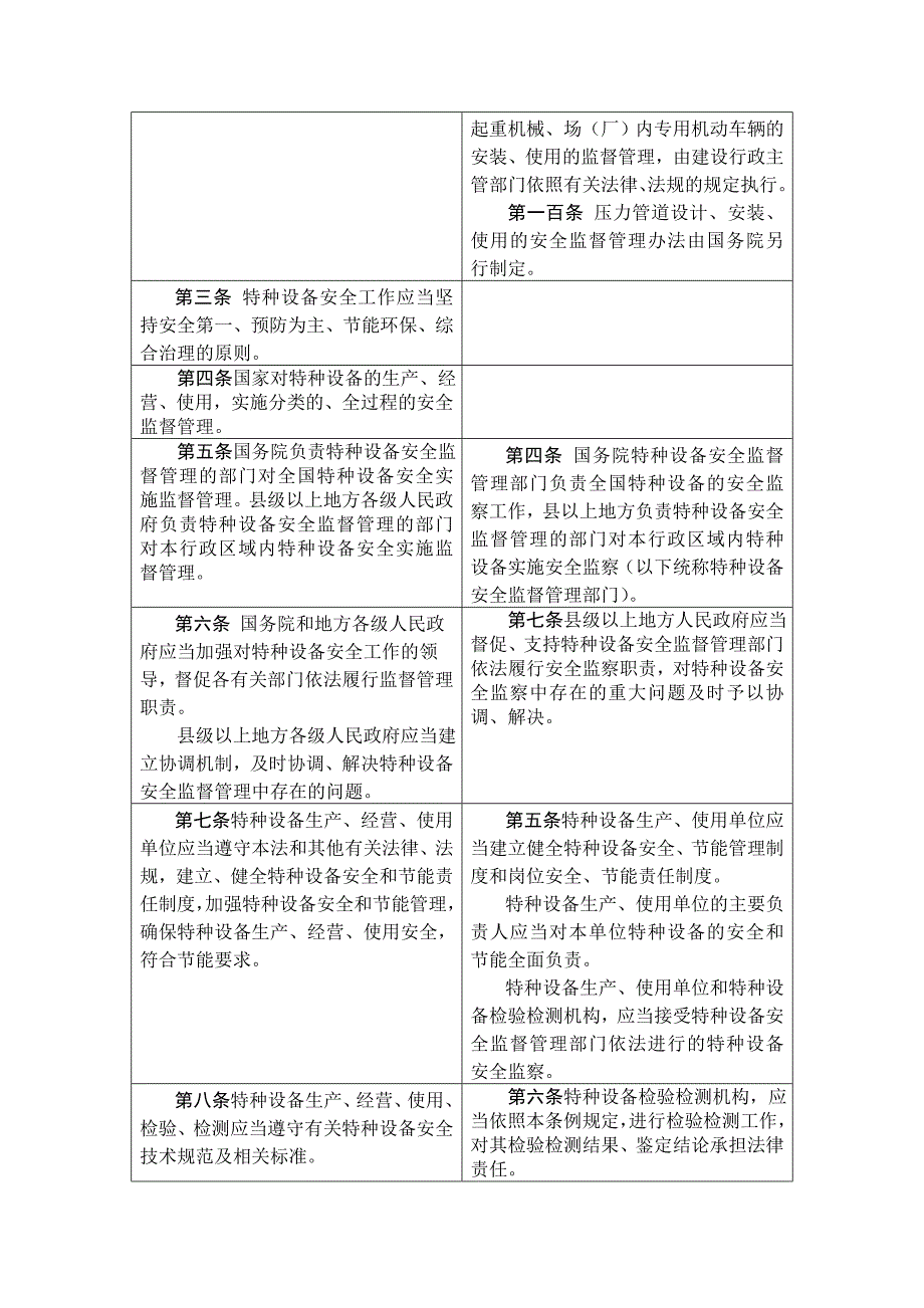 中华人民共和国特种设备安全法和国务院特种设备安全监察条例比对.doc_第2页