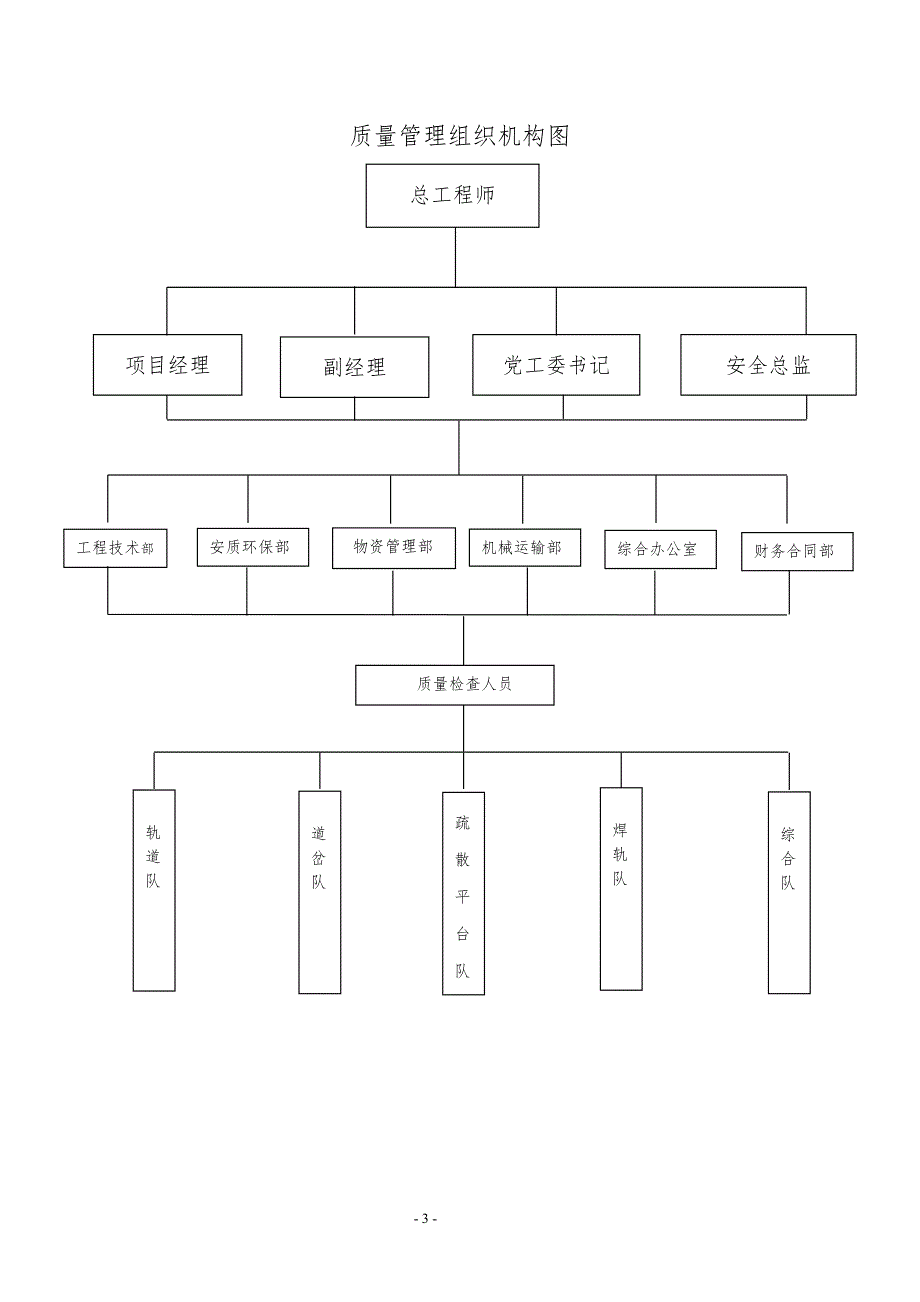 地铁轨道工程质量管理制度.doc_第3页