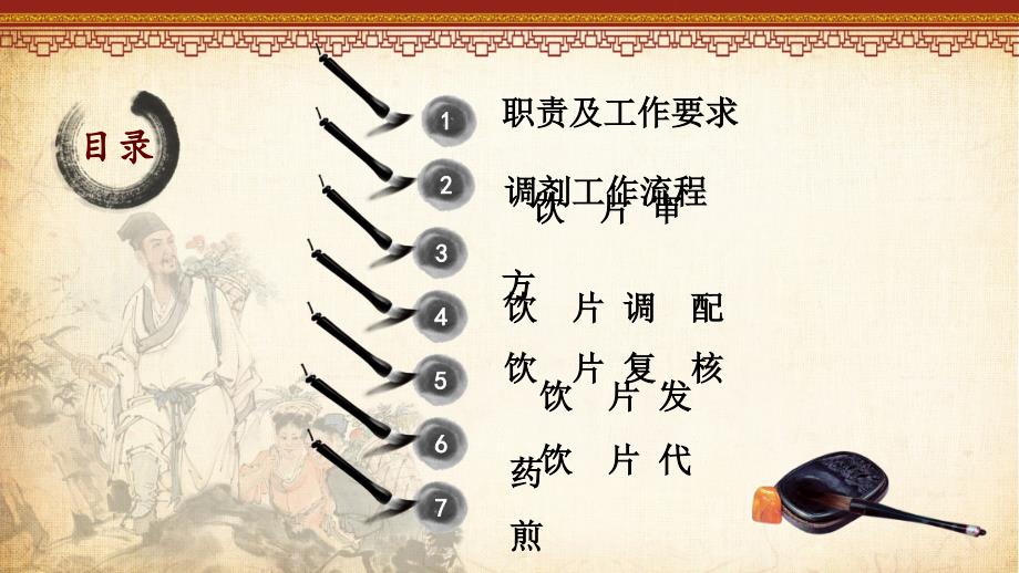 中药饮片调剂规范及工作流程PPT.ppt_第2页