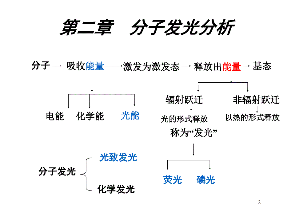 单线态和三线态.ppt_第2页