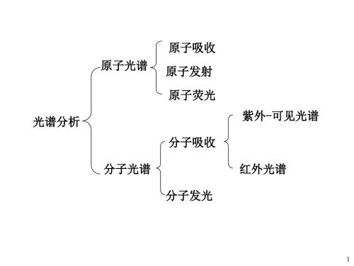 单线态和三线态.ppt